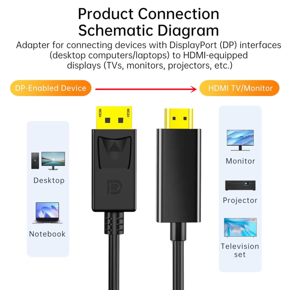 4K*2K DisplayPort-zu-HDMI-komp – Tablet Lap Desk Bewertung und Preis
