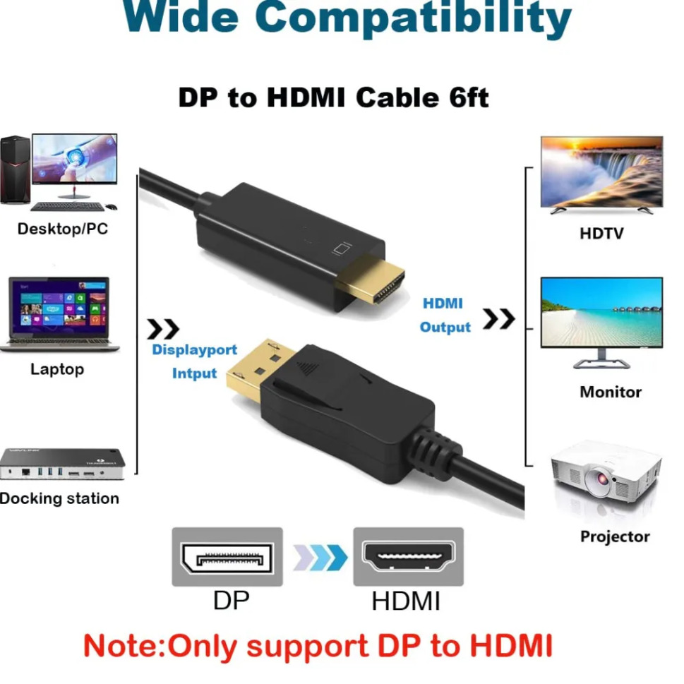 4K*2K DisplayPort-zu-HDMI-komp – Tablet Lap Desk Bewertung und Preis